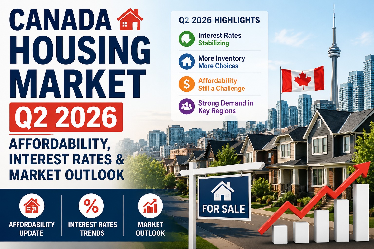 Canada Housing Market Q2 2026 showing affordability, interest rates, housing market outlook, homes for sale and Canadian skyline